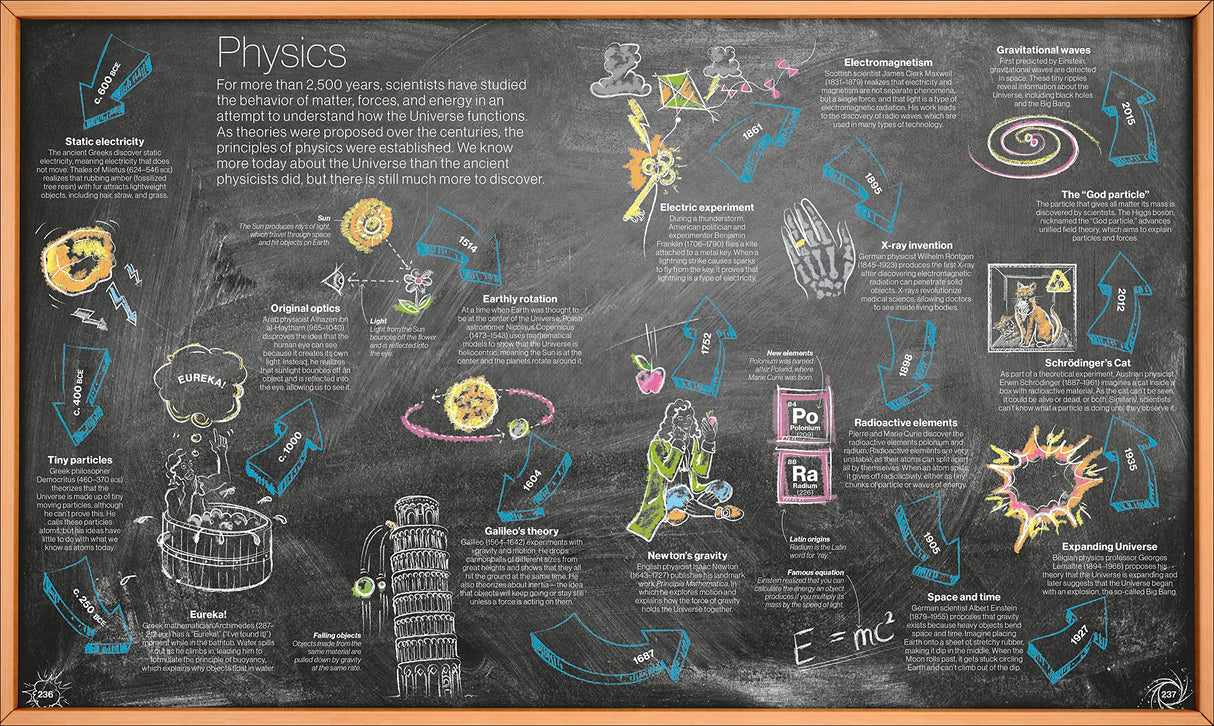 Smithsonian: Timelines of Everything