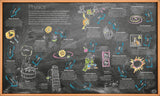Smithsonian: Timelines of Everything