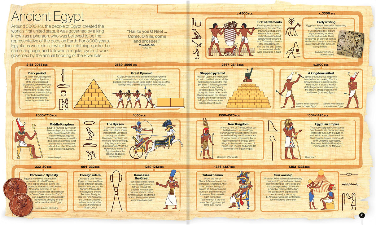 Smithsonian: Timelines of Everything