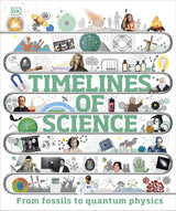 Timelines of Science - Retail Maharaj