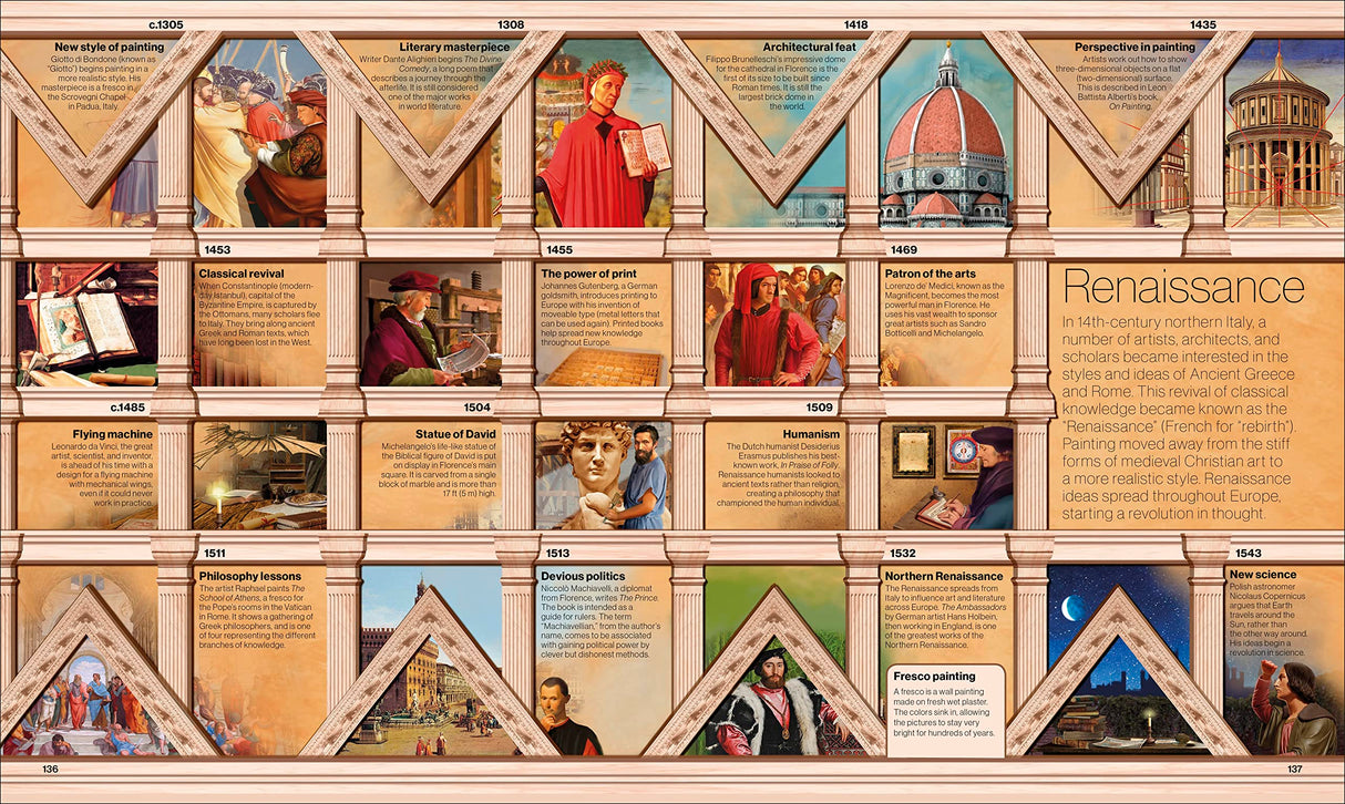 Smithsonian: Timelines of Everything