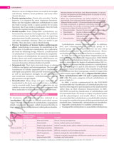 TEXTBOOK OF HUMAN NUTRITION