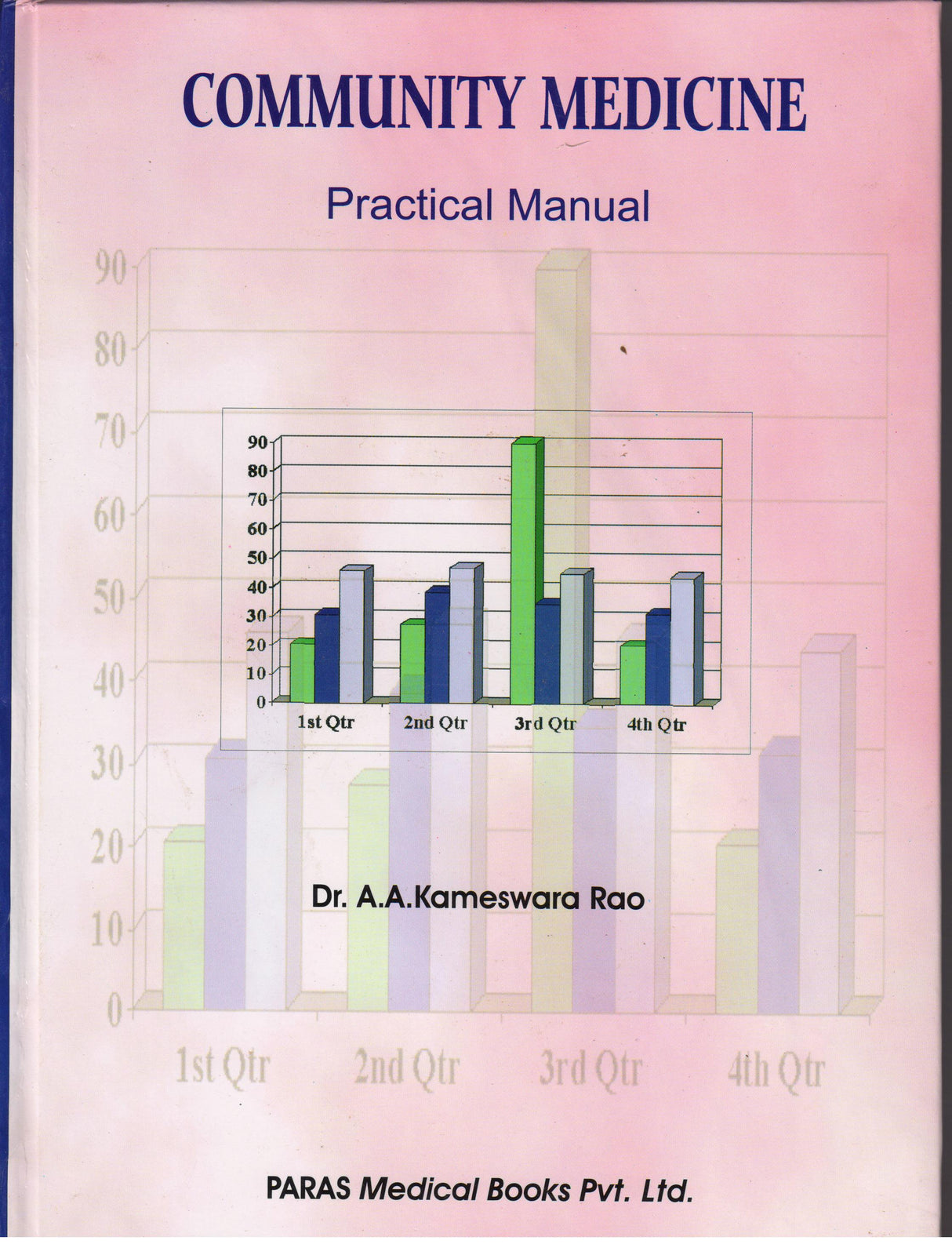 Community Medicine Practical Manual 2nd/2004