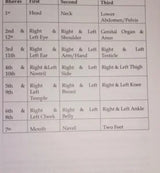 Ayur Jyotish – Medical Astrology Part 1 [SA] - Retail Maharaj