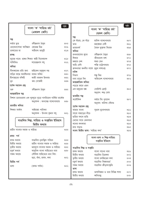 School Service Commission O Madrasa Service Commission SLST Bangla (Nobom-Doshom & Ekadosh-Dwadosh) 2025 (Bengali Version) - Retail Maharaj