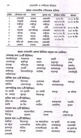 Nowakhali O Swandwiper Itihas - Retail Maharaj