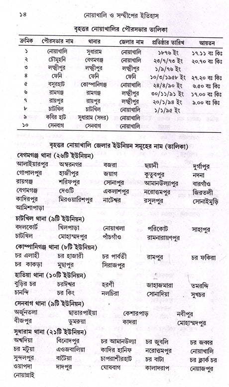 Nowakhali O Swandwiper Itihas - Retail Maharaj