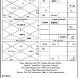 Chakravyuh Planetary Influences by Satish K. Navathe [SA] - Retail Maharaj