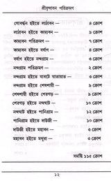 Sri Srivijaykrishna Goswami Prabhupada- Sri Vrindavan Parikramana (Bengali) - Retail Maharaj