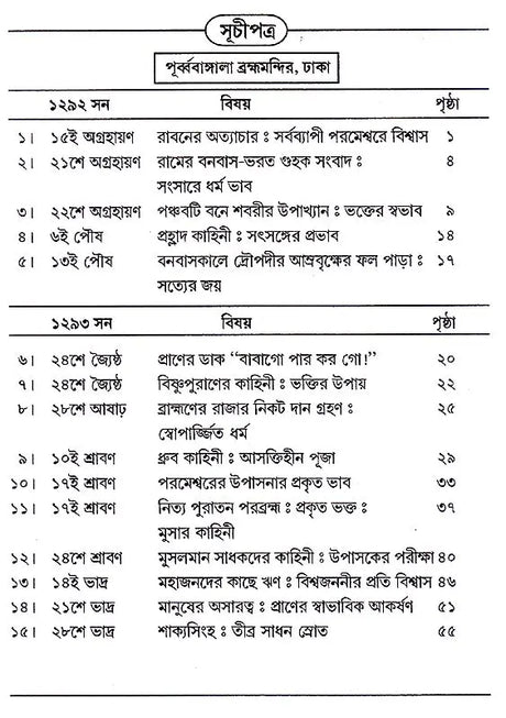 Boktita Aur Updesh (Bengali) - Retail Maharaj