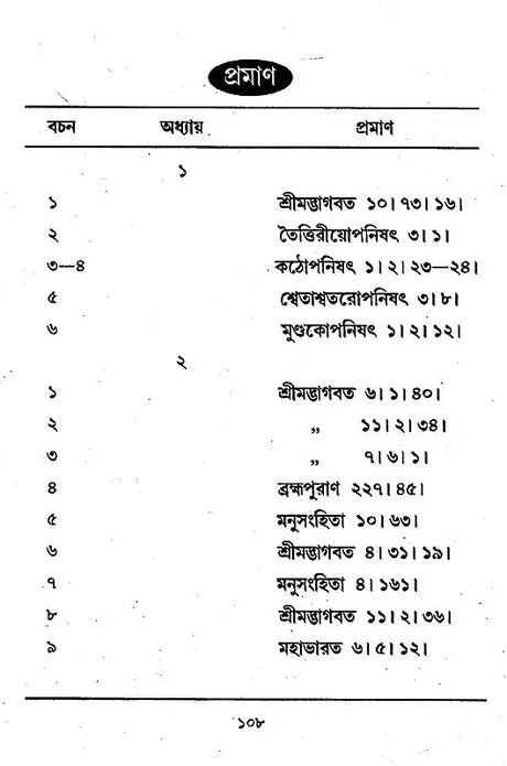 Bhagavata Dharma (Bengali) - Retail Maharaj