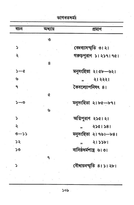 Bhagavata Dharma (Bengali) - Retail Maharaj