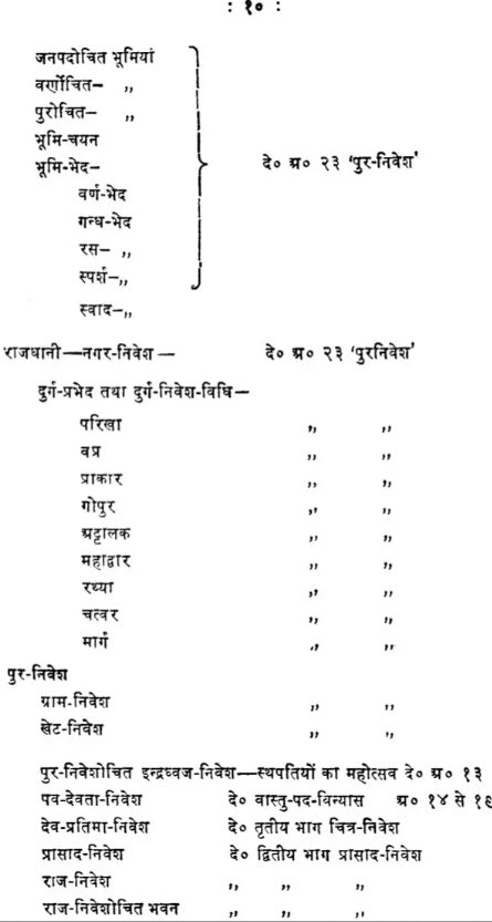 Civil Architecture in Ancient India (Part-I)