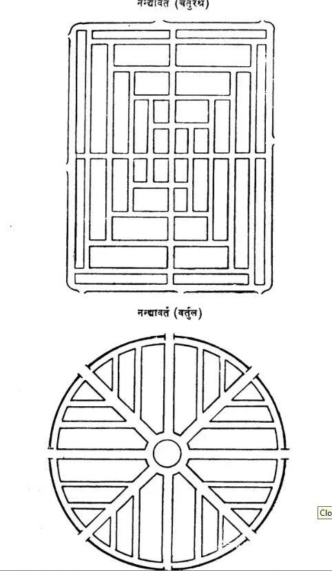 Civil Architecture in Ancient India (Part-I)