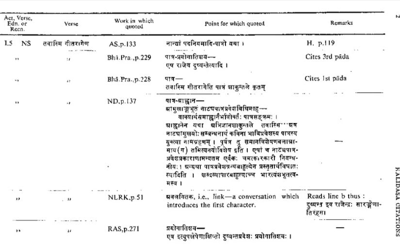 Kalidasa Citations : In Works of Poetics, Dramaturgy, Anthologies, Commentaries Etc. (An Old and Rare Book)