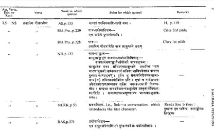 Kalidasa Citations : In Works of Poetics, Dramaturgy, Anthologies, Commentaries Etc. (An Old and Rare Book)