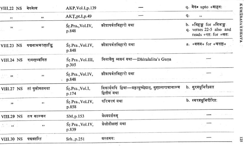 Kalidasa Citations : In Works of Poetics, Dramaturgy, Anthologies, Commentaries Etc. (An Old and Rare Book)