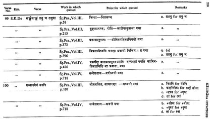 Kalidasa Citations : In Works of Poetics, Dramaturgy, Anthologies, Commentaries Etc. (An Old and Rare Book)