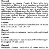 Dasamsa in Astrology (New Chart of Profession) by Shri R.K. Das [SA] - Retail Maharaj