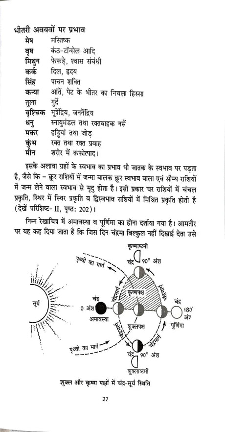 Phalit Jyotish Ready Reckoner [Hindi] - Retail Maharaj