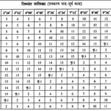 Kundali: Pahla Panna - Retail Maharaj