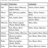 New Marvels of Nadi Astrology (Blending Parasari and Nadi Astrology) by Jitendra Trivedi And Mohan Srinivasan [SA] - Retail Maharaj