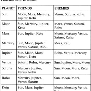 New Marvels of Nadi Astrology (Blending Parasari and Nadi Astrology) by Jitendra Trivedi And Mohan Srinivasan [SA] - Retail Maharaj