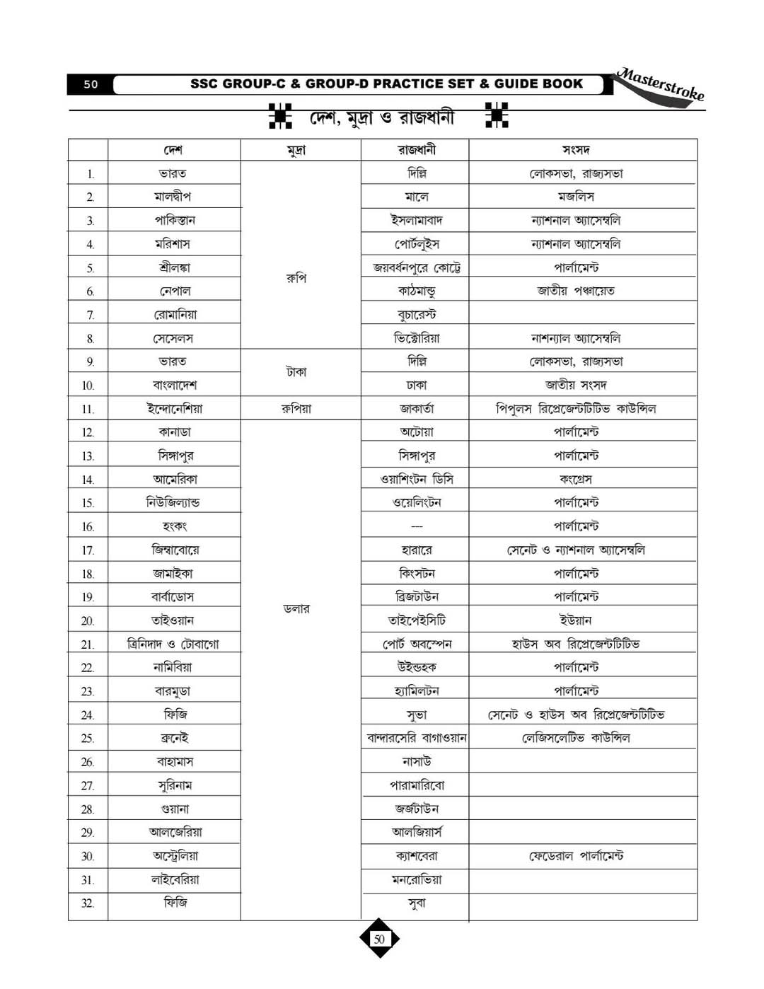 MASTERSTROKE W.B. SSC Group-C & D 60 Practice Sets and Guidebook (Byakkhasoho) (Bengali Version) - Retail Maharaj
