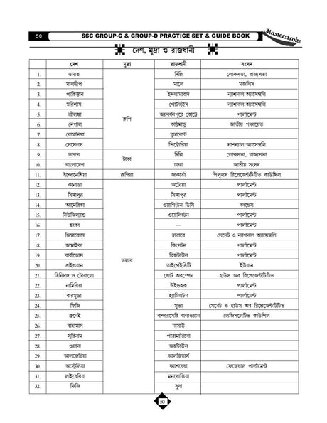 MASTERSTROKE W.B. SSC Group-C & D 60 Practice Sets and Guidebook (Byakkhasoho) (Bengali Version) - Retail Maharaj