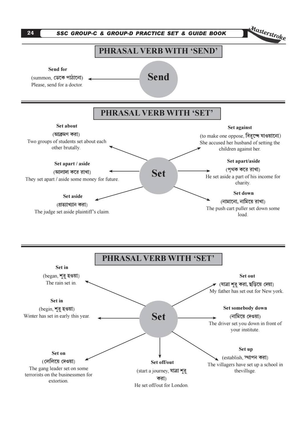 MASTERSTROKE W.B. SSC Group-C & D 60 Practice Sets and Guidebook (Byakkhasoho) (Bengali Version) - Retail Maharaj
