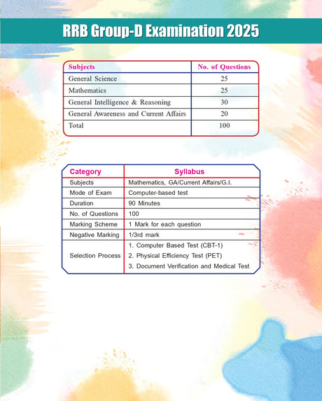 Railway GROUP-D EXPRESS Level-1 Guide (Bengali Version) - Retail Maharaj