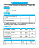 Game changer Police Service Constable & SI Practice Book (Bengali Version) - Retail Maharaj