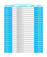 Game changer Police Service Constable & SI Practice Book (Bengali Version) - Retail Maharaj