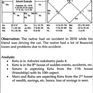 Predicting Through Nakshatras: 42 Predictive Techniques [Never Before Revealed] – Tested on 258 Horoscopes (Part – I) [SA] - Retail Maharaj