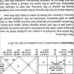 Predicting Through Nakshatras: 42 Predictive Techniques [Never Before Revealed] – Tested on 258 Horoscopes (Part – I) [SA] - Retail Maharaj