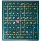 Predictions of Agastya - Retail Maharaj