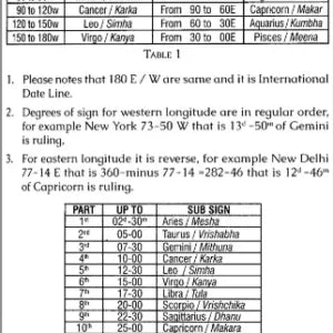 Timing of Events Using Eclipses [SA] - Retail Maharaj
