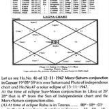 Timing of Events Using Eclipses [SA] - Retail Maharaj