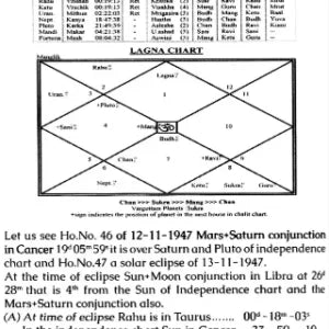 Timing of Events Using Eclipses [SA] - Retail Maharaj