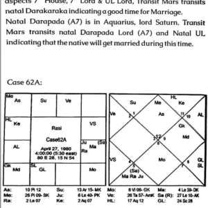 Timing of Marriage with Tested Techniques [SA] - Retail Maharaj