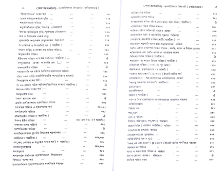 Vedanta Darshan (Vol.3) - Retail Maharaj