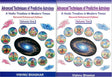 Advanced Techniques of Predictive Astrology Vol-1 & 2 [Paperback] Vishnu Bhaskar - Retail Maharaj