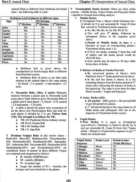 Advanced Techniques of Predictive Astrology Vol-1 & 2 [Paperback] Vishnu Bhaskar - Retail Maharaj