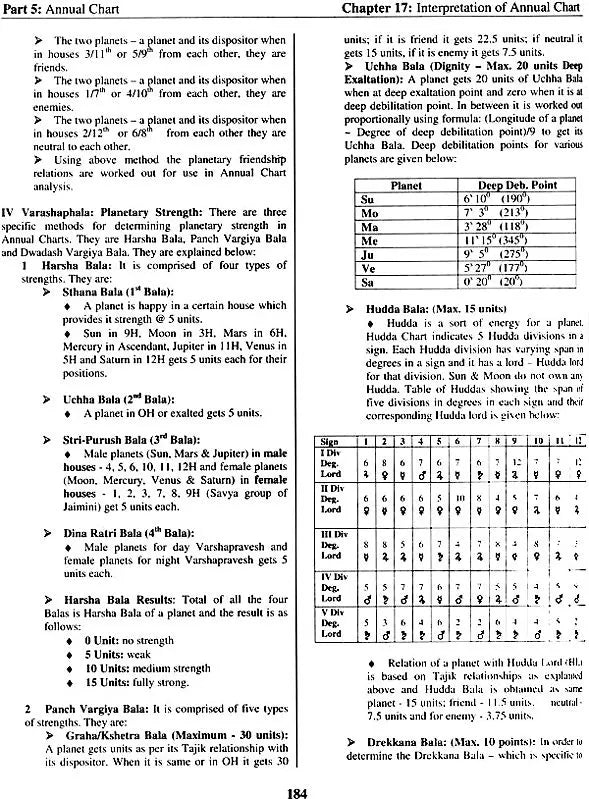 Advanced Techniques of Predictive Astrology Vol-1 & 2 [Paperback] Vishnu Bhaskar - Retail Maharaj