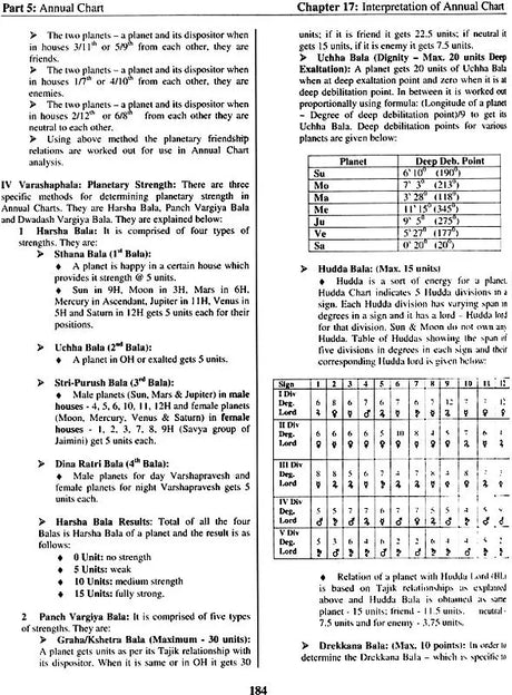 Advanced Techniques of Predictive Astrology Vol-1 & 2 [Paperback] Vishnu Bhaskar - Retail Maharaj
