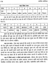 Jyotish Praveshika (ज्योतिष प्रवेशिका) by Colonel Ashok Kumar Gaur (Paperback) - Retail Maharaj