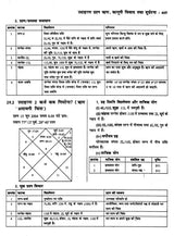ज्योतिष सर्वस्व (आधुनिक समय में ज्योतिषीय विवेचना): Jyotish Sarvasva (Astrological Interpretation in Modern Times) - Retail Maharaj