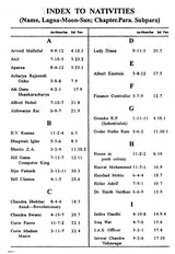 Secret Of Vargas In English By Krishna Kumar - Retail Maharaj