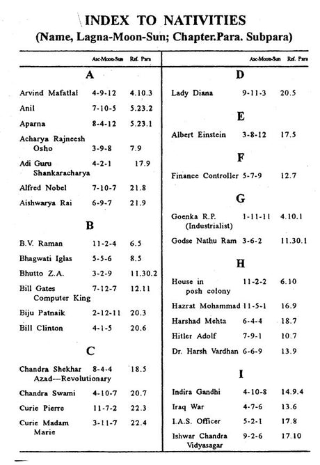 Secret Of Vargas In English By Krishna Kumar - Retail Maharaj