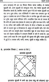 Shadvarg Falam (Interpretation Of Divisional Charts) - Retail Maharaj